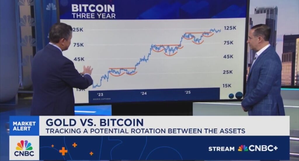 Bitcoin chart CNBC