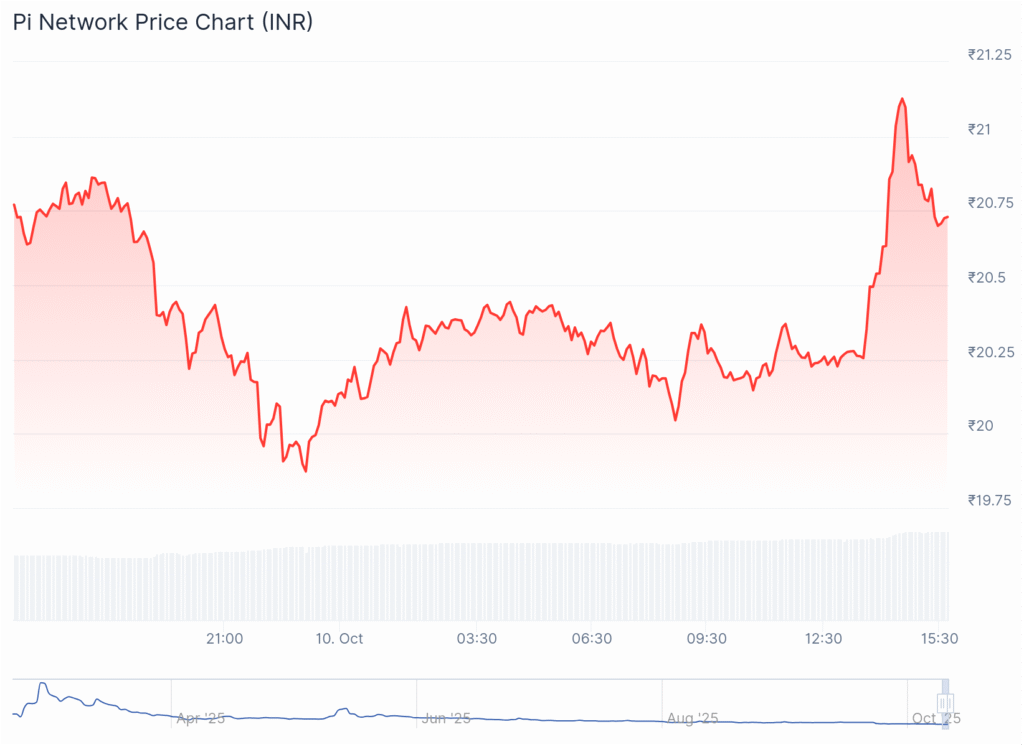 Pi Network Price Crash_2025